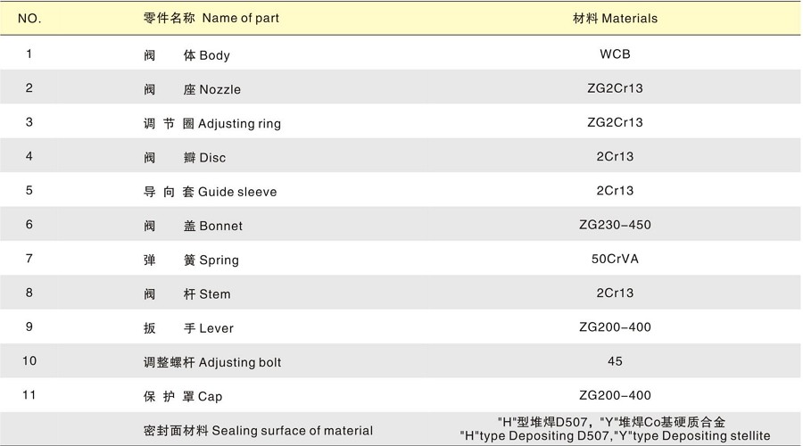 A47H微啟式安全閥